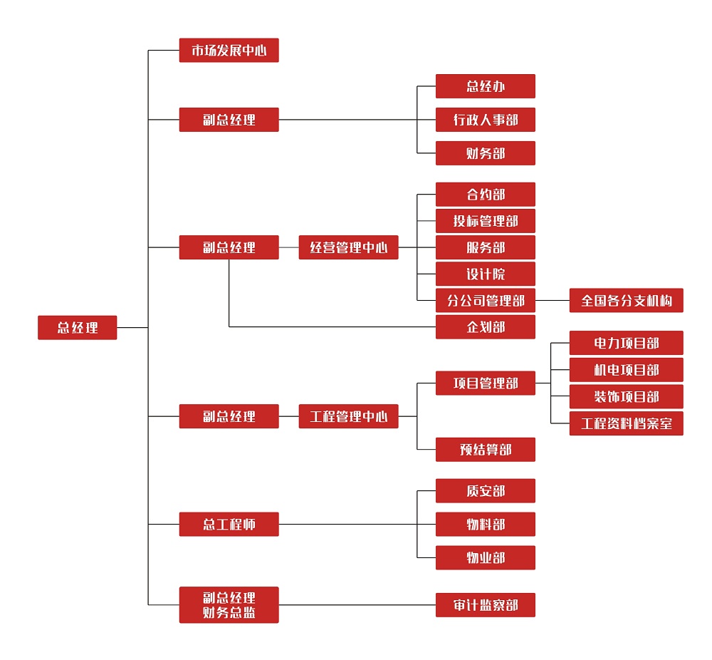 美科2016组织架构(1).jpg